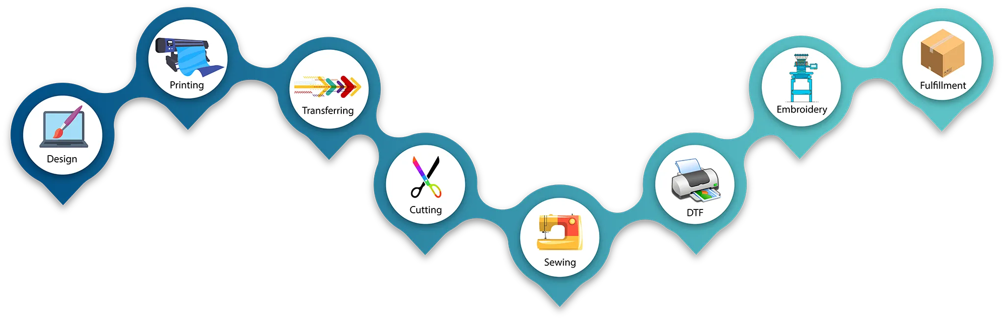 Duo digital prints process for creating unique designs at a custom shirt store